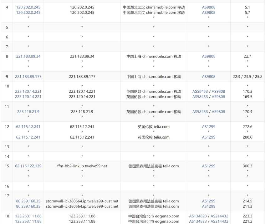 zlidc台湾VPS测评 - 移动去程路由