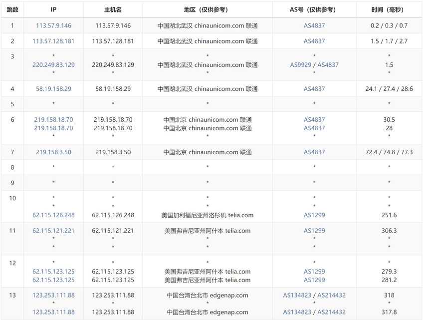 zlidc台湾VPS测评 - 联通去程路由