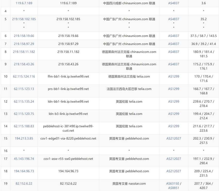 BageVm英国VPS测评 - 联通去程路由