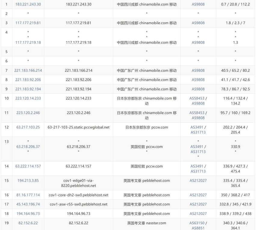 BageVm英国VPS测评 - 移动去程路由