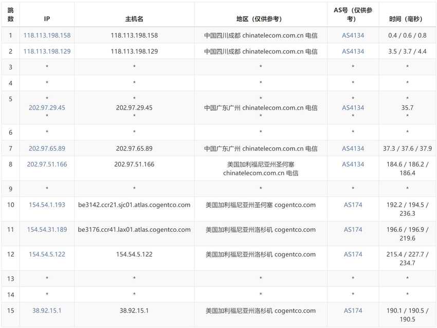 CstoneCloud美国VPS测评 - 电信去程路由