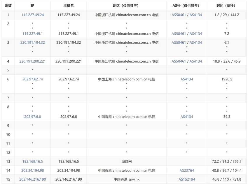 彩豆云香港VPS测评 - 电信去程路由