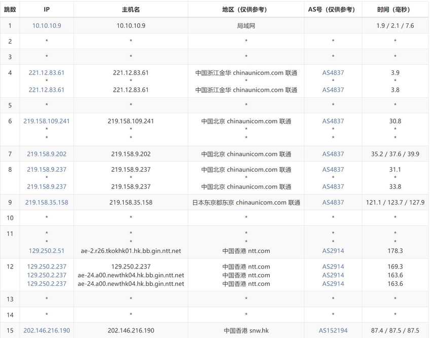 彩豆云香港VPS测评 - 联通去程路由