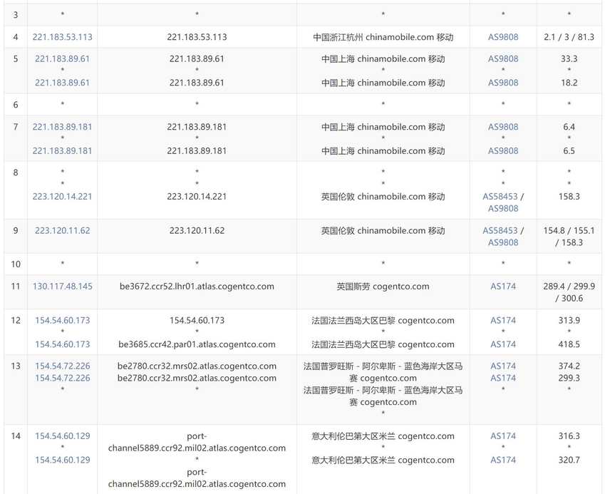 ITLDC意大利VPS - 移动去程路由