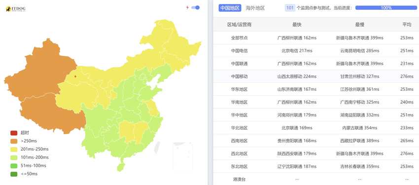 ITLDC意大利VPS - 全国三网Ping平均延迟测试