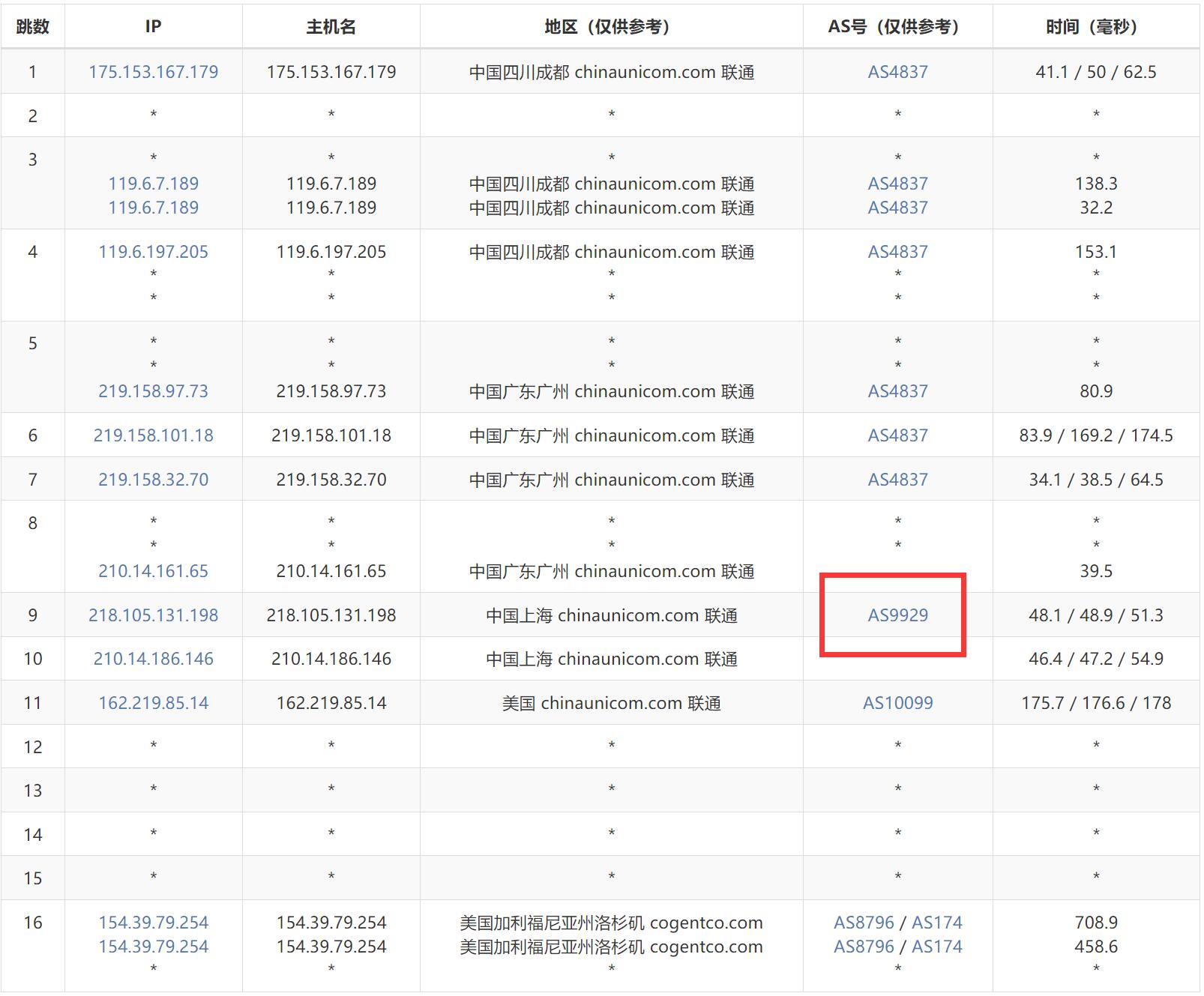 华纳云美国高防VPS测评 - 联通去程路由