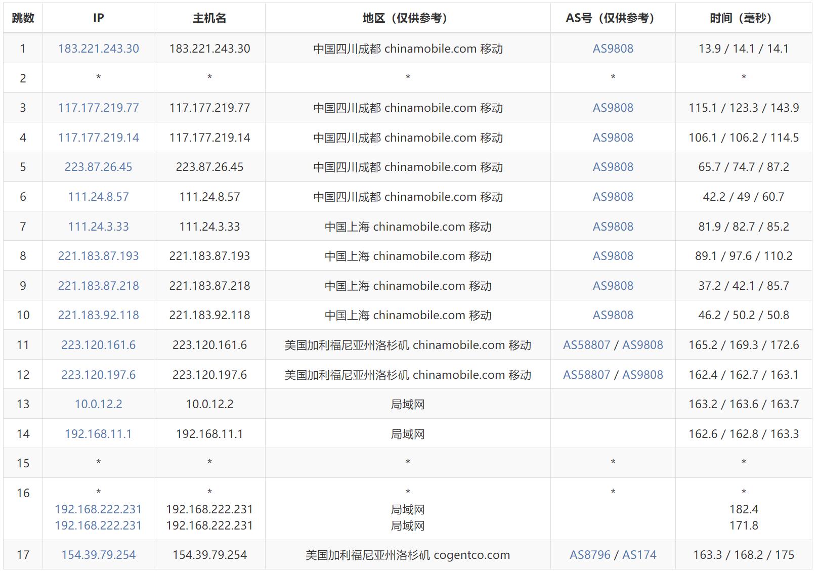 华纳云美国高防VPS测评 - 移动去程路由