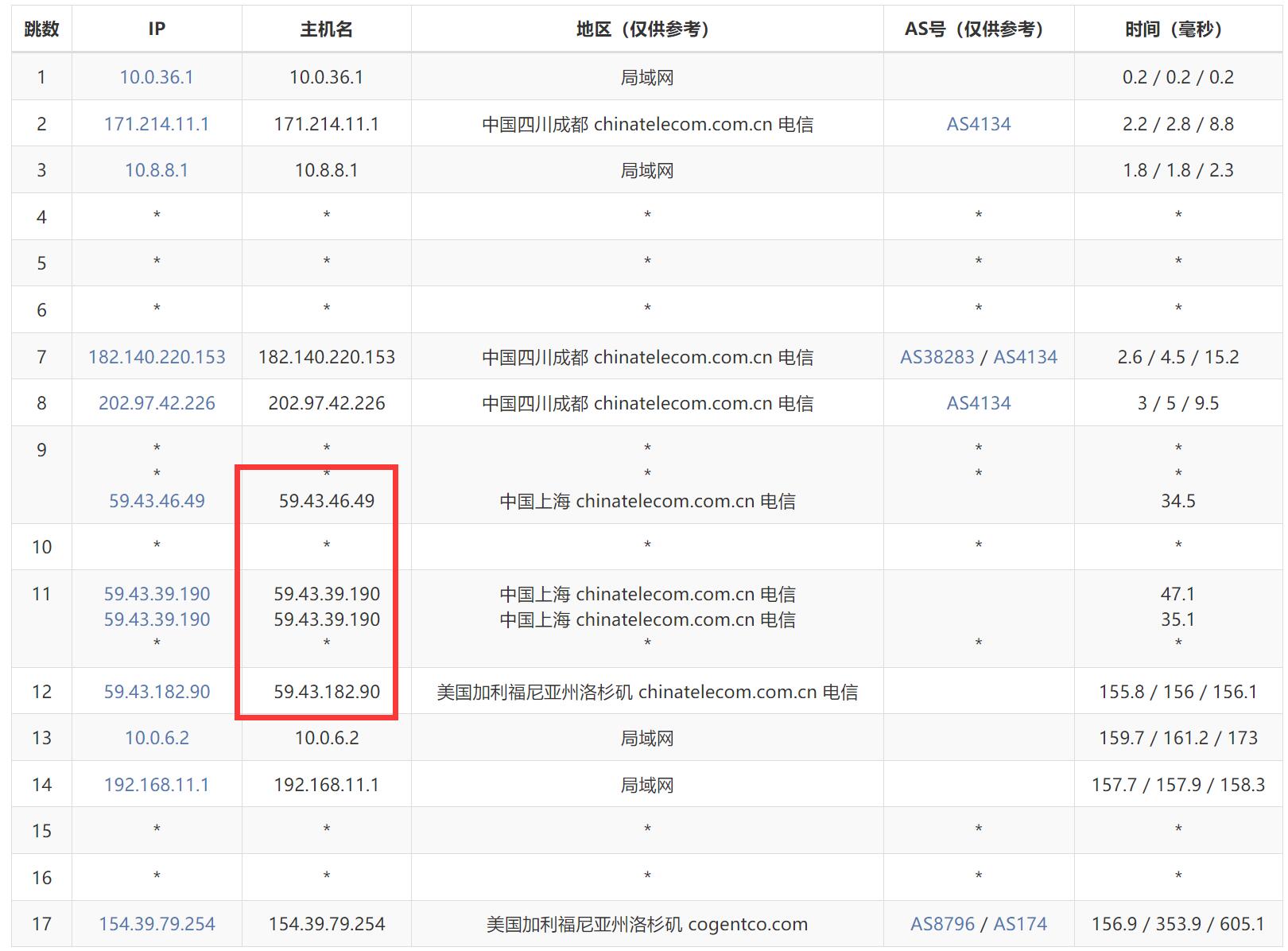 华纳云美国高防VPS测评 - 电信去程路由