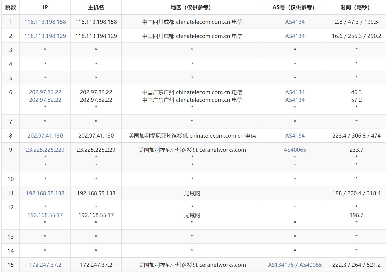 SixtyNet美国VPS测评 - 电信去程路由