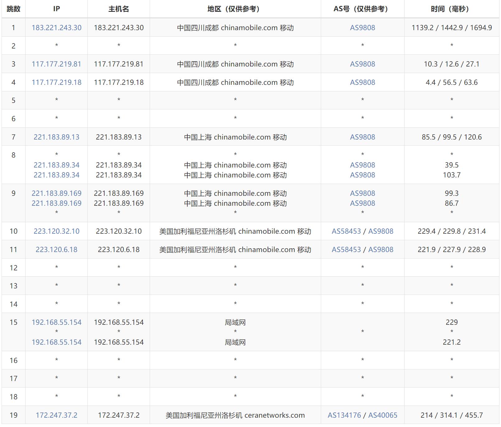 SixtyNet美国VPS测评 - 移动去程路由