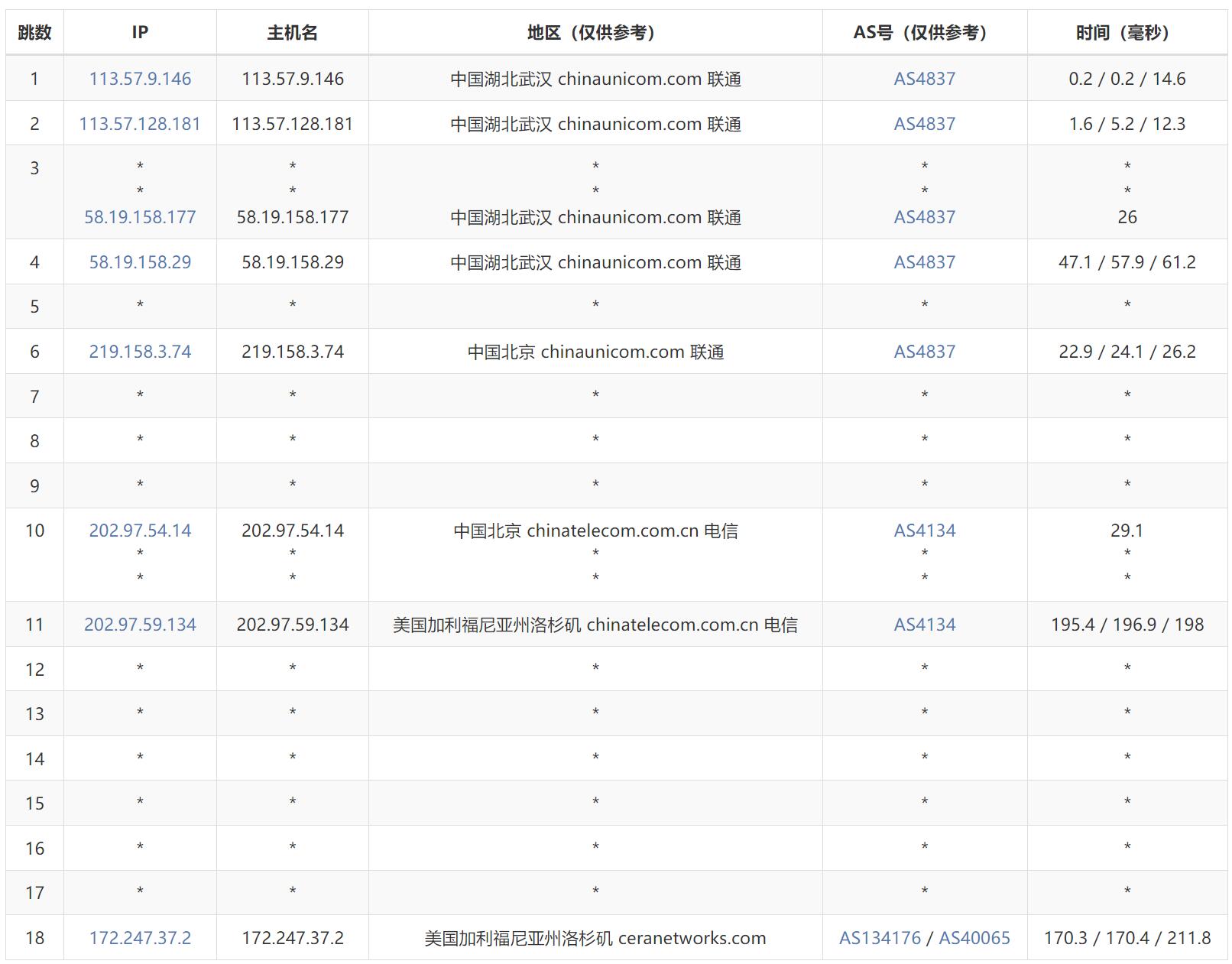 SixtyNet美国VPS测评 - 联通去程路由