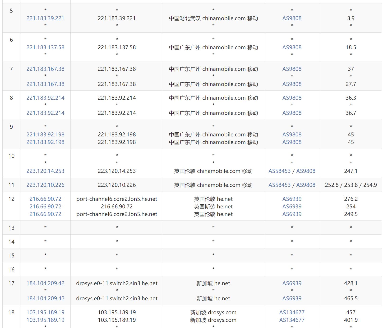 OrangeVPS新加坡VPS测评 - 移动去程路由