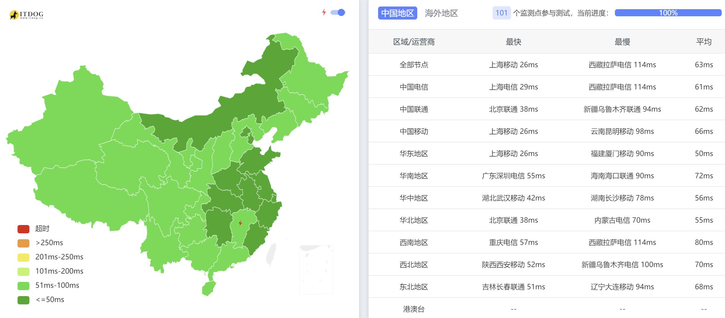 遨游主机韩国VPS测评 - 全国三网Ping平均延迟测试