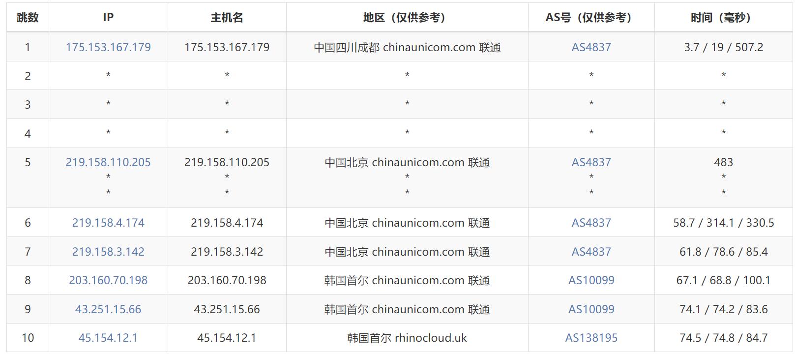 遨游主机韩国VPS测评 - 联通去程路由