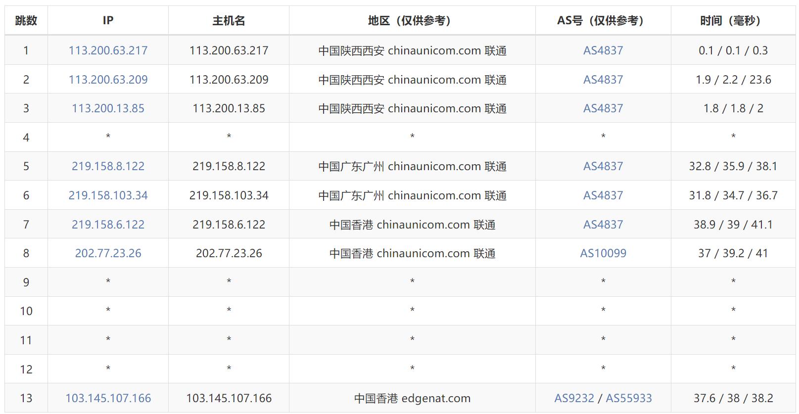 edgeNAT香港VPS测评 - 联通去程路由