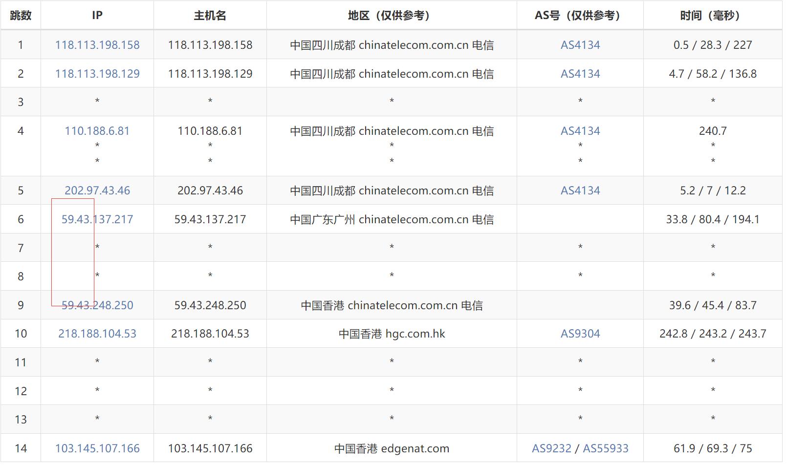 edgeNAT香港VPS测评 - 电信去程路由