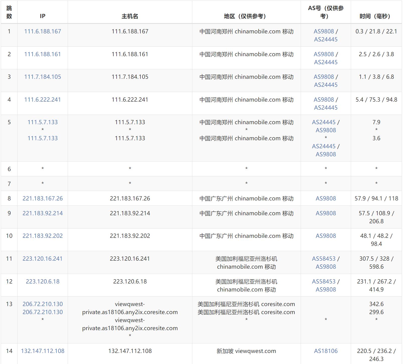 Hetzner新加坡VPS测评 - 移动去程路由