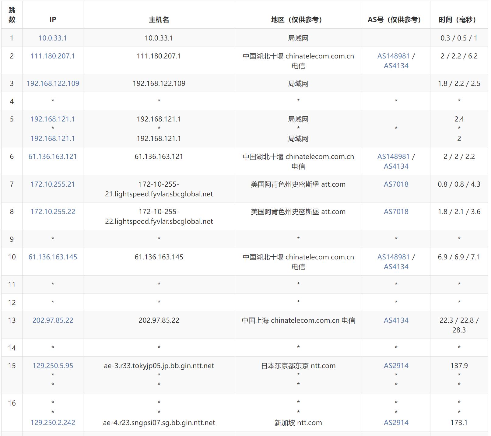 Hetzner新加坡VPS测评 - 电信去程路由