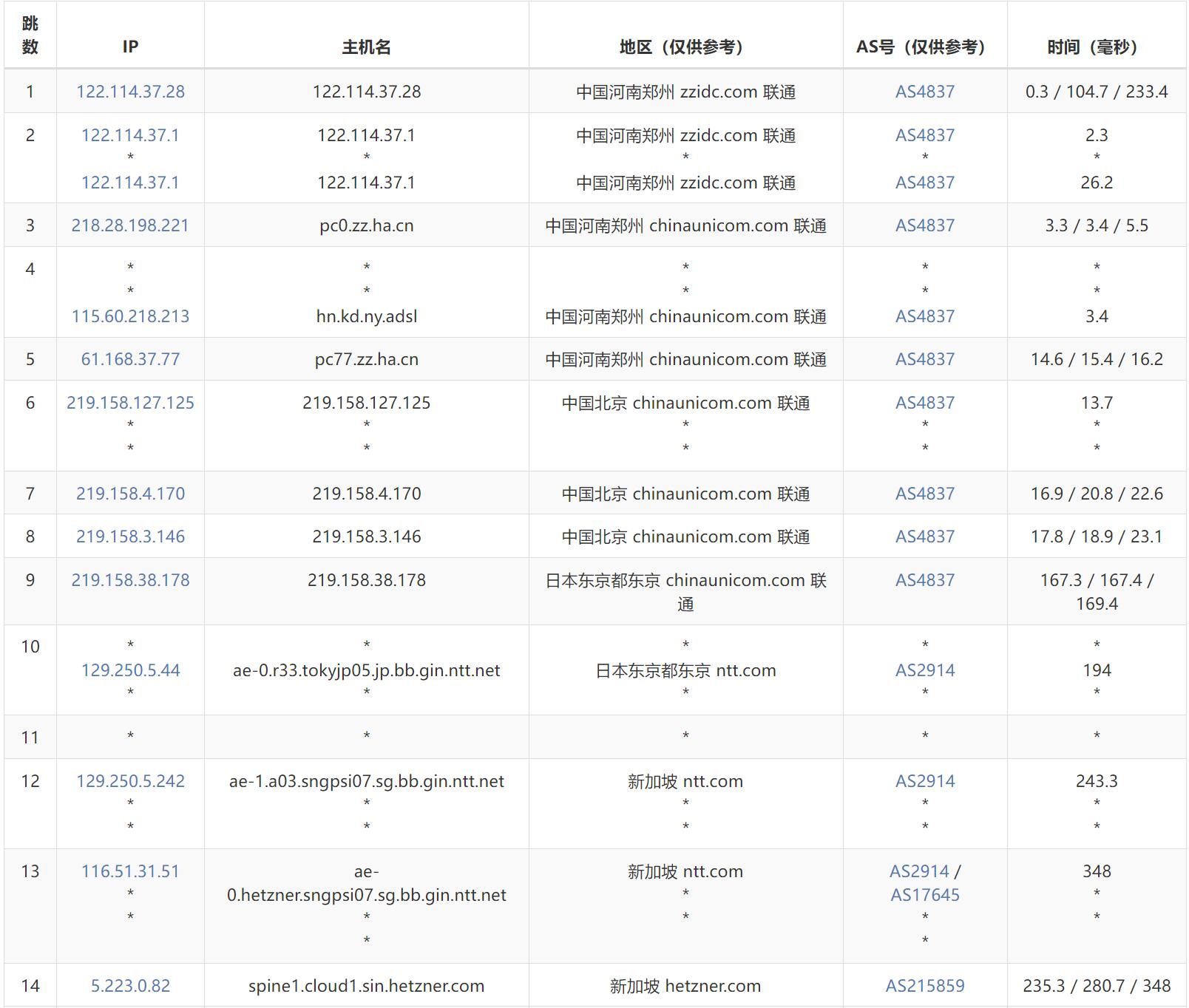 Hetzner新加坡VPS测评 - 联通去程路由