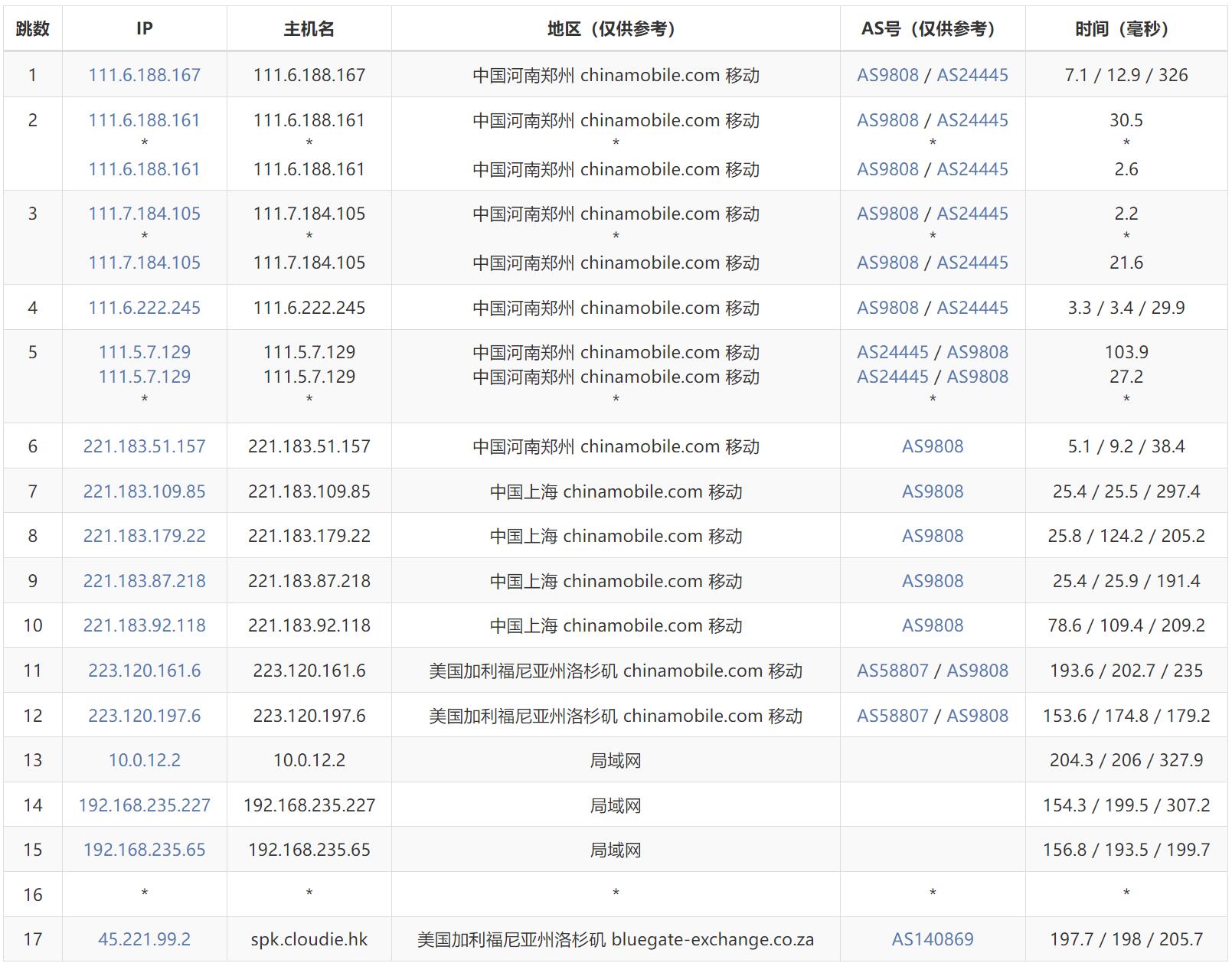 Dotdotnetworks美国VPS测评 - 移动去程路由