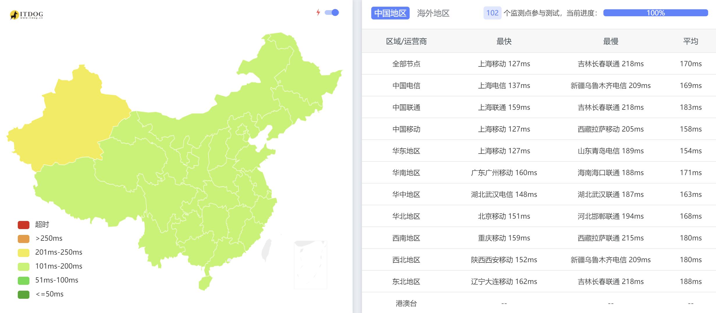 Dotdotnetworks美国站群VPS -全国三网Ping平均延迟测试