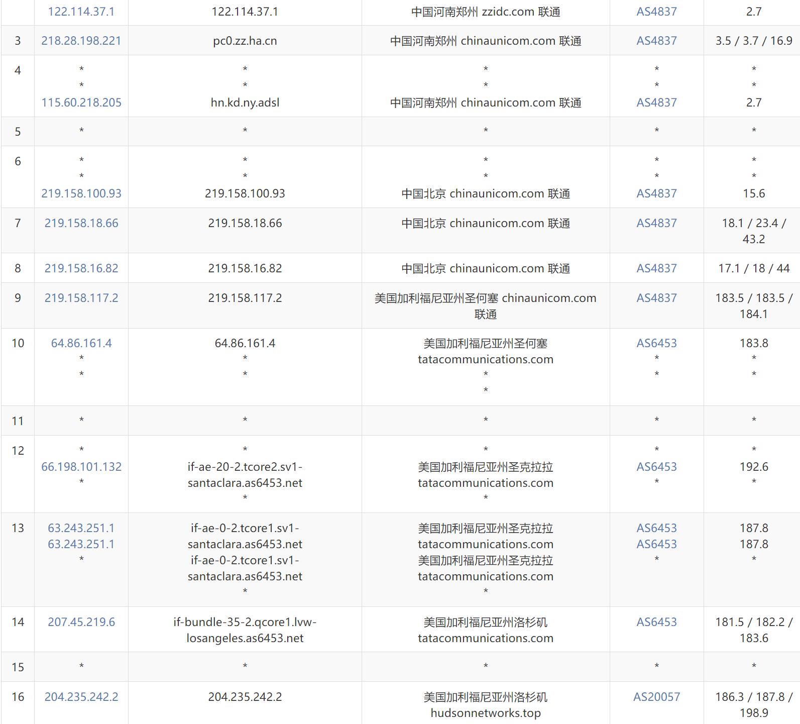 SixtyNet美国VPS测评 - 联通去程路由