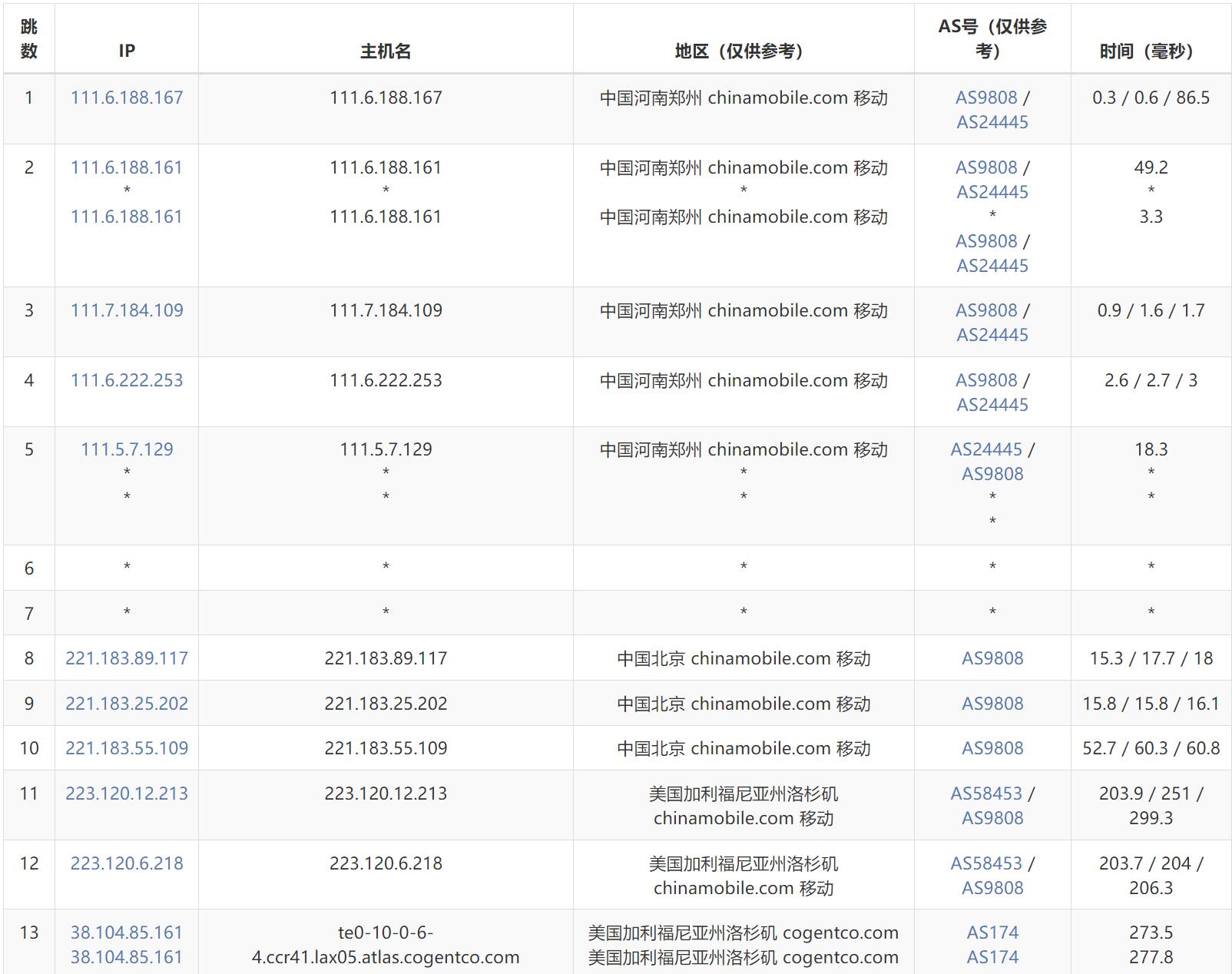 HostXen美国VPS测评 - 移动去程路由