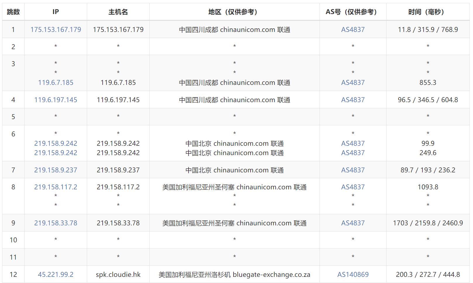 Skunkfactory美国VPS测评 - 联通去程路由