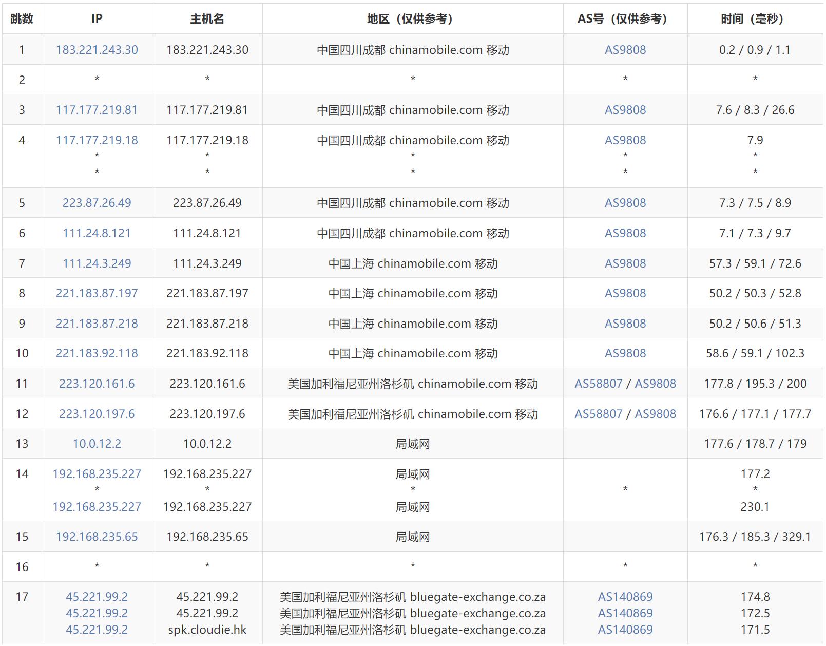 Skunkfactory美国VPS测评 - 移动去程路由