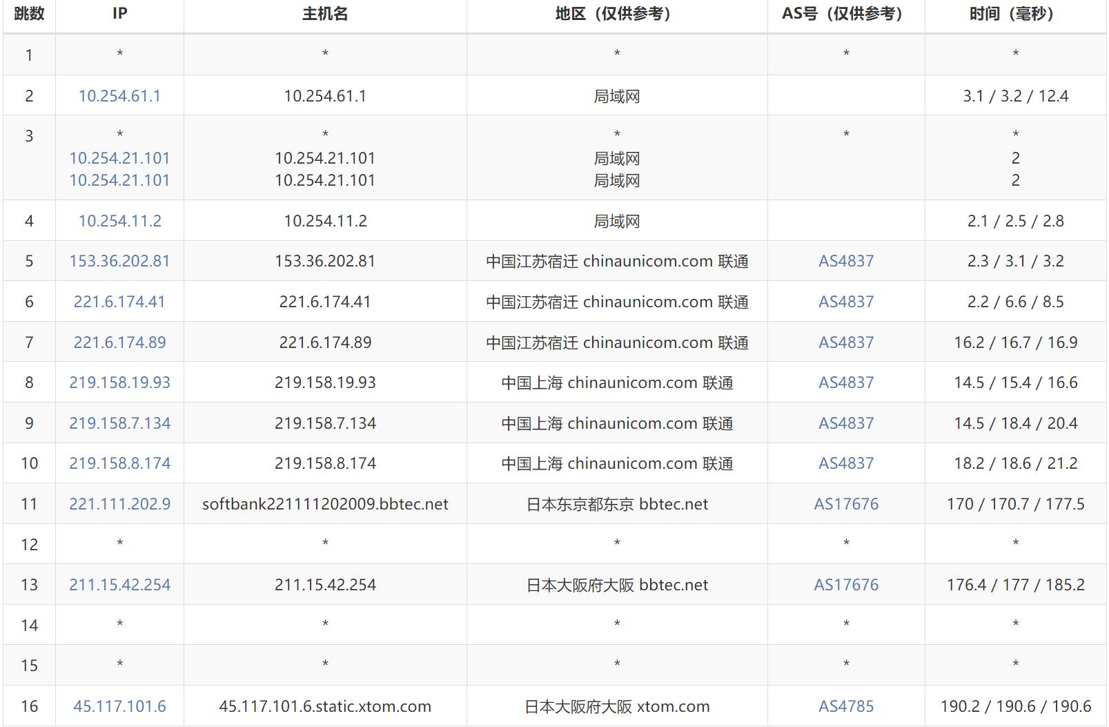 联通去程路由