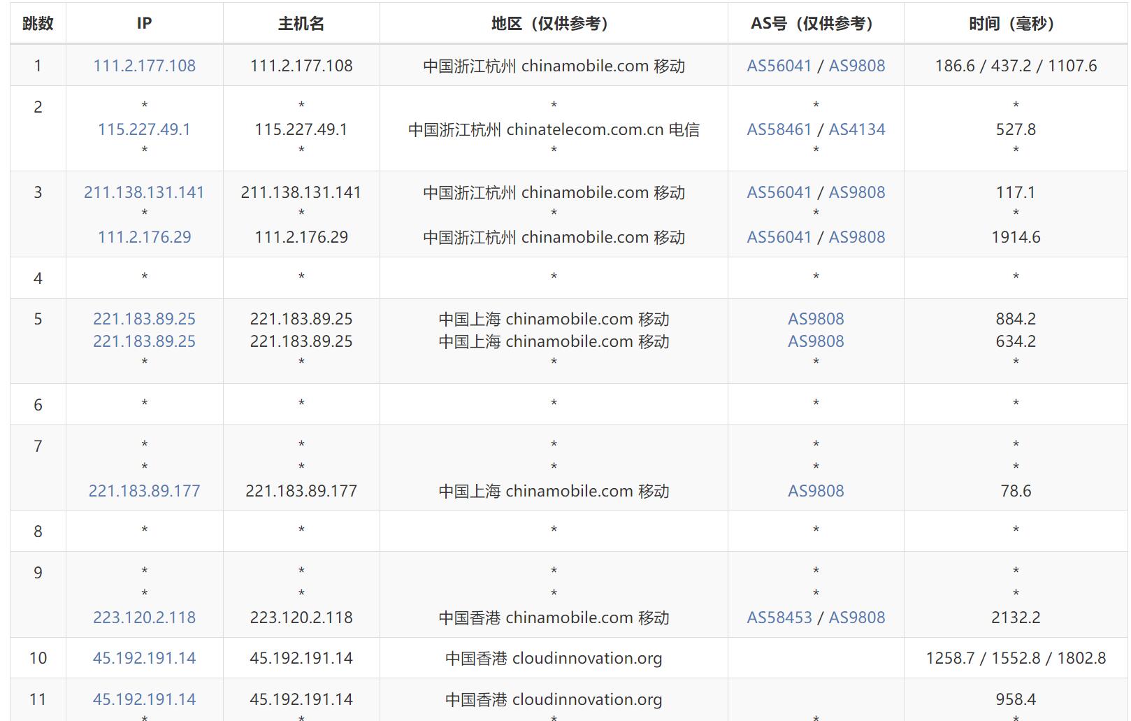 联通去程路由