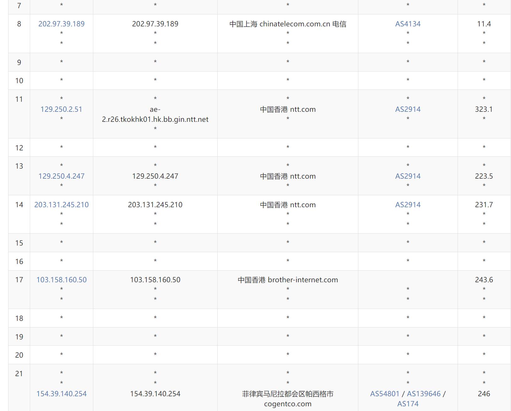 电信去程路由