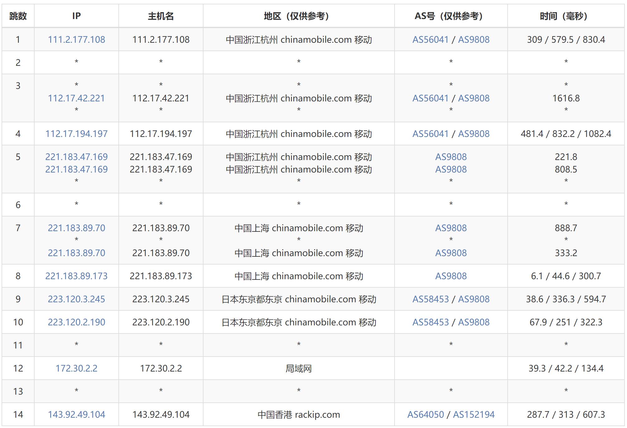 移动去程路由