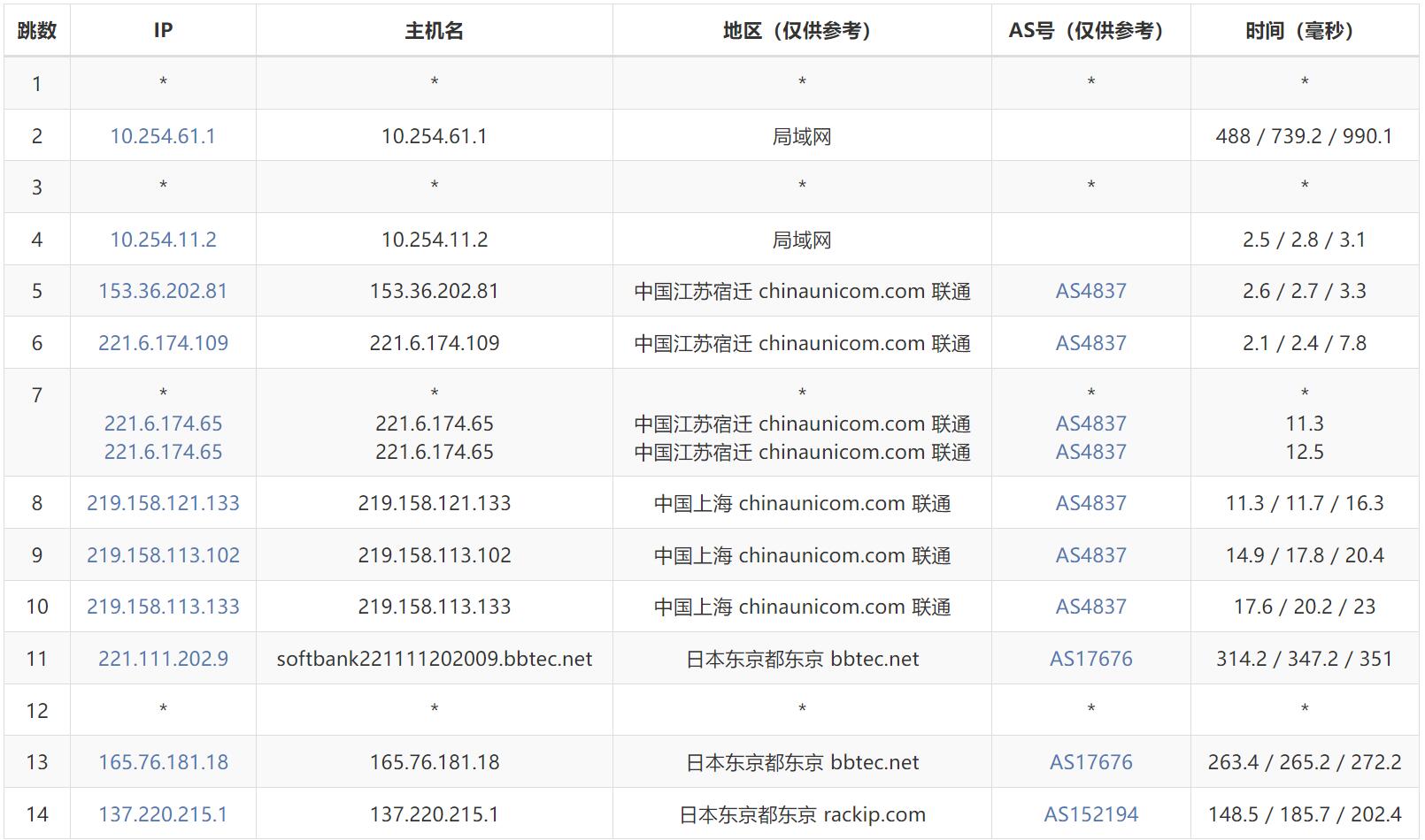 联通去程路由