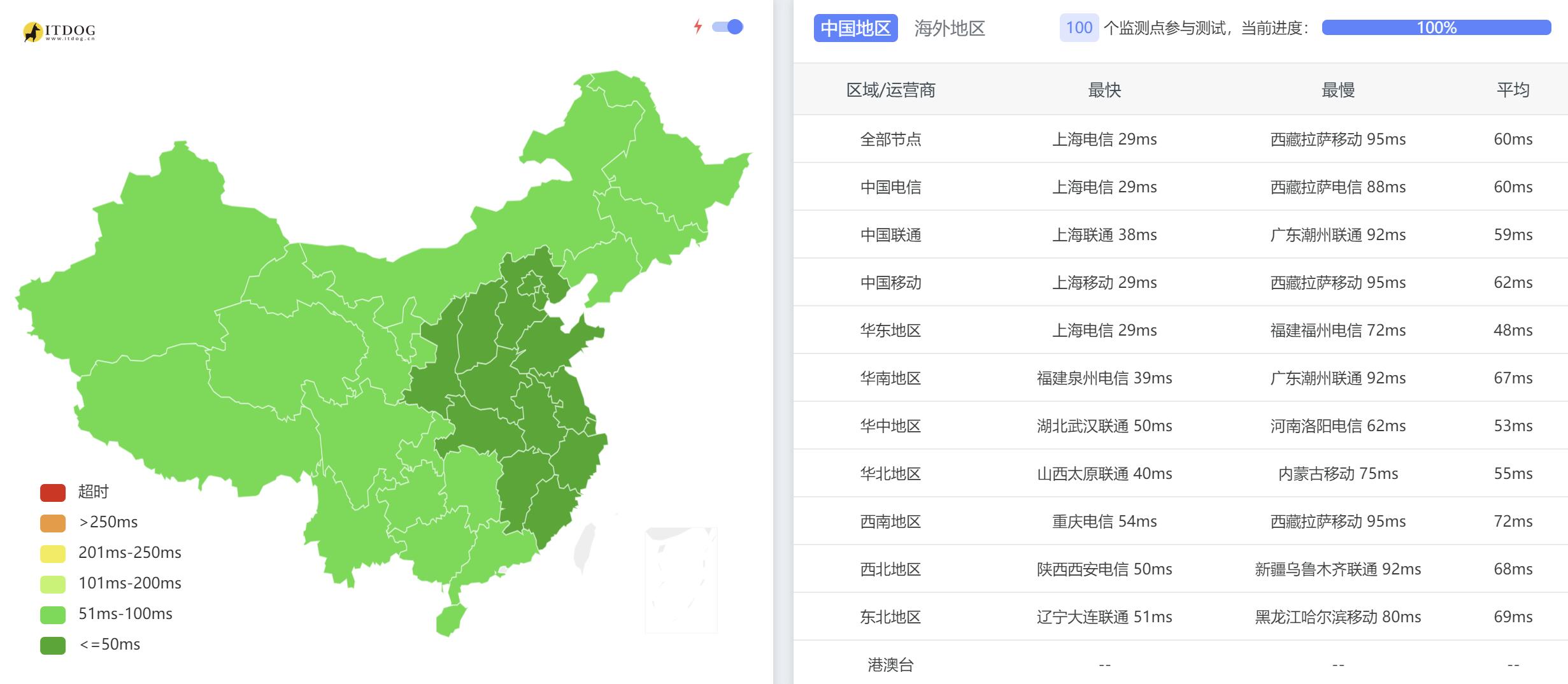 全国Ping平均延迟效果