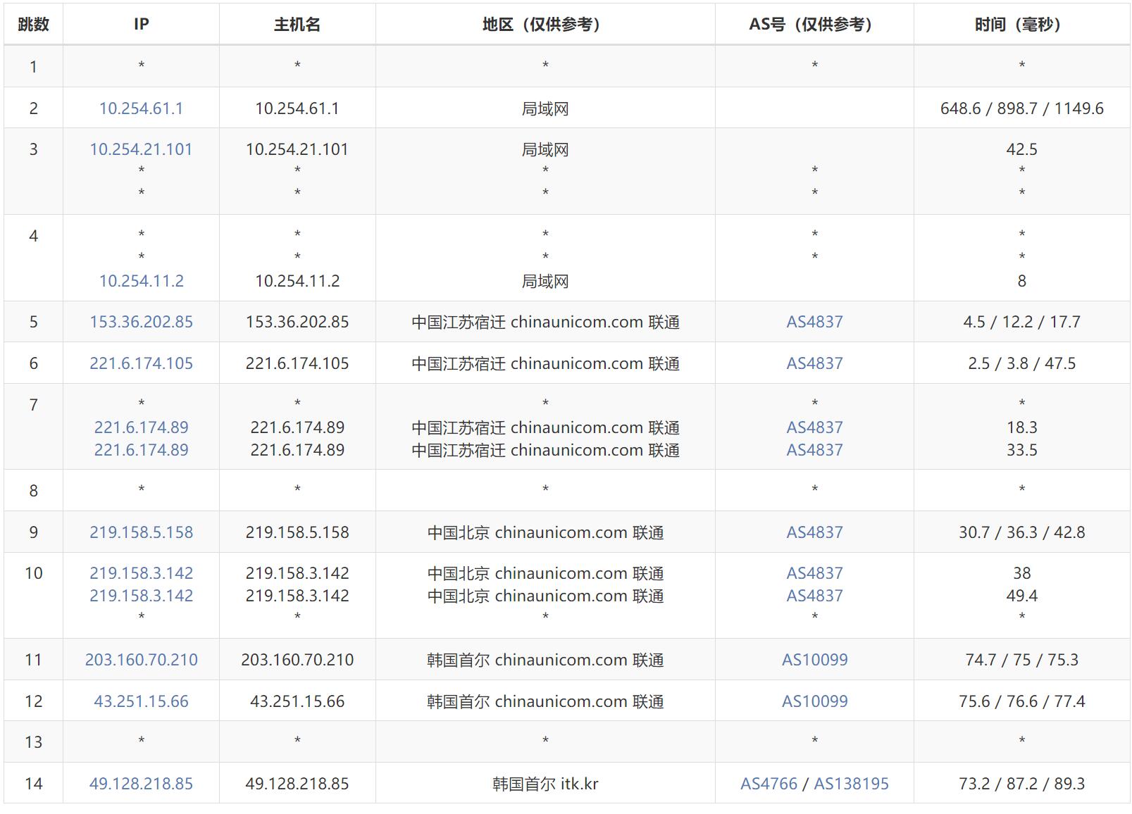 联通去程路由