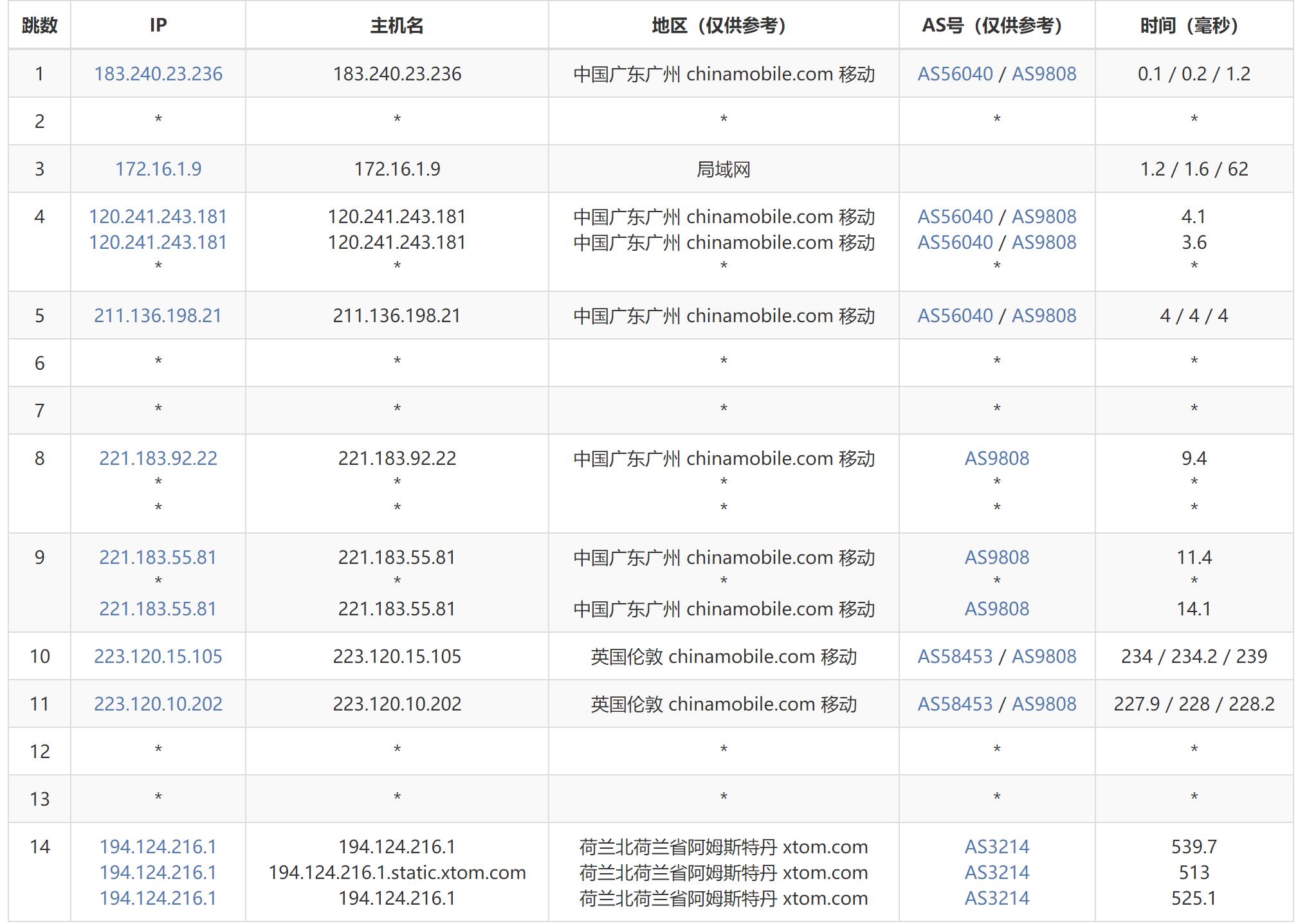 遨游主机荷兰VPS测评 - 移动去程路由