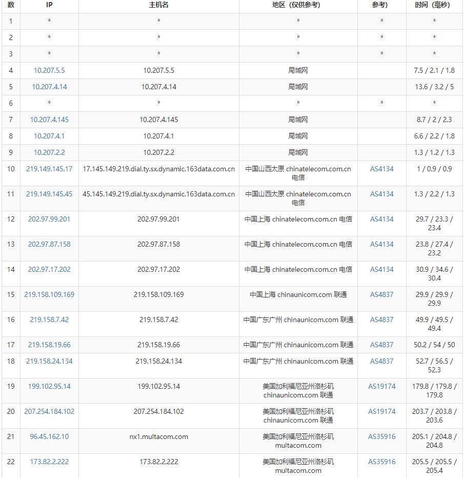 CloudCone大硬盘VPS路由测试