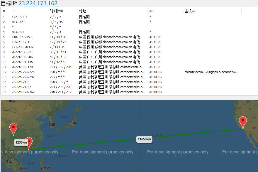 CoNoov美国VPS去程路由测试